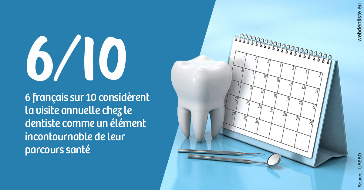 https://dr-roy-remy.chirurgiens-dentistes.fr/Visite annuelle 1