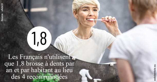 https://dr-roy-remy.chirurgiens-dentistes.fr/Français brosses 2