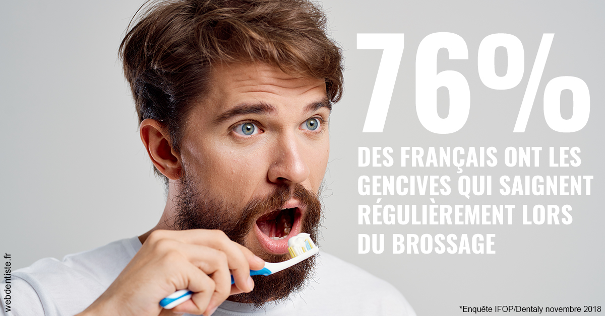 https://dr-roy-remy.chirurgiens-dentistes.fr/76% des Français 2