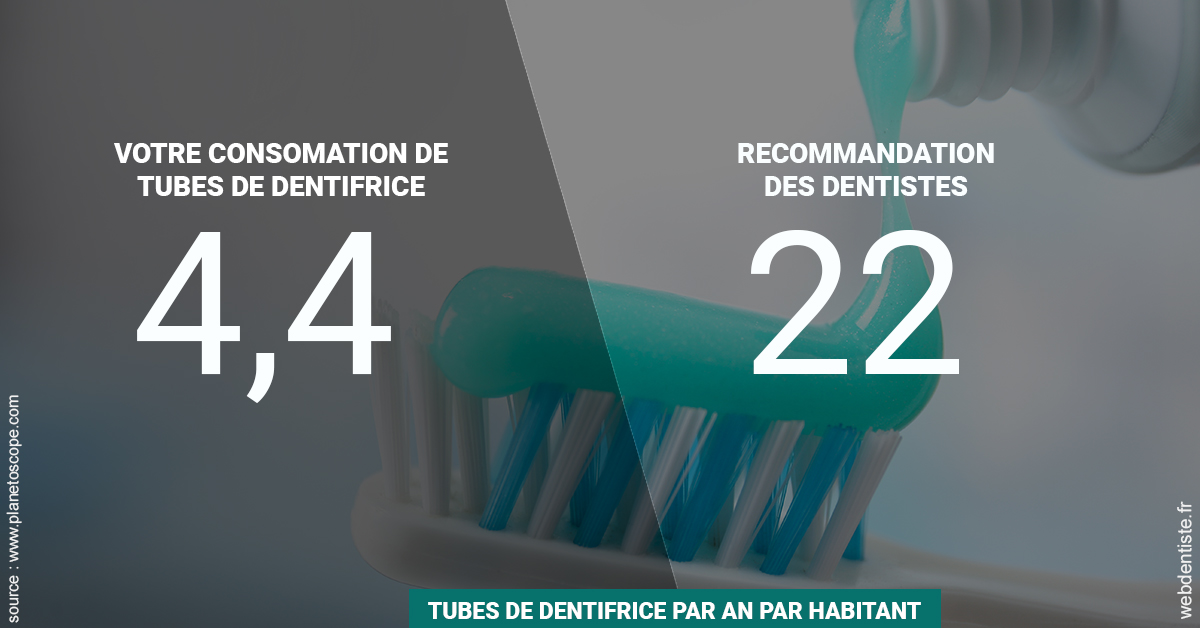https://dr-roy-remy.chirurgiens-dentistes.fr/22 tubes/an 2