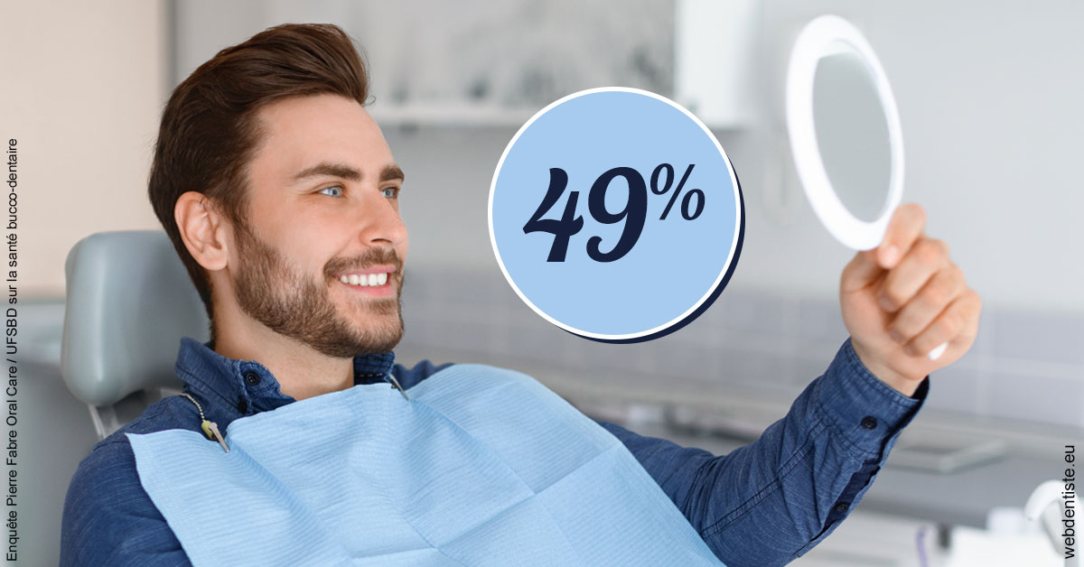 https://dr-roy-remy.chirurgiens-dentistes.fr/49 % 2