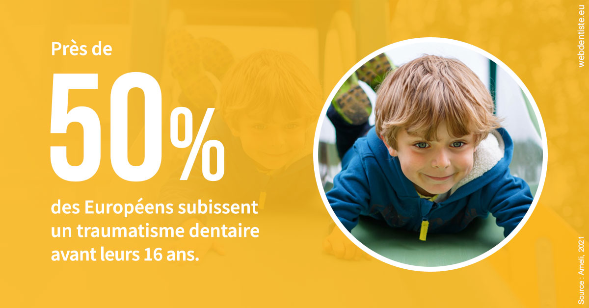https://dr-roy-remy.chirurgiens-dentistes.fr/Traumatismes dentaires en Europe 2